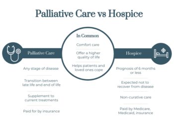 Palliative Care Vs. Hospice: What Is The Difference? | EverHeart Hospice