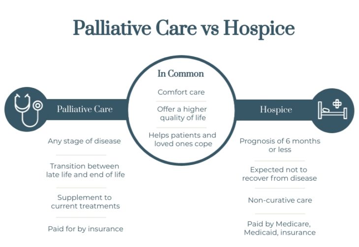 Palliative Care vs. Hospice: What is the Difference? | EverHeart Hospice